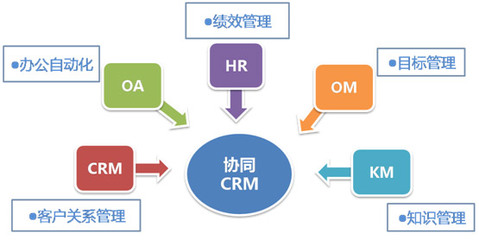 產(chǎn)品營(yíng)銷(xiāo)管理 從策略到執(zhí)行的全方位指南