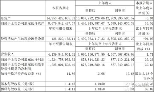 山西汾酒深化營銷改革 全系列產品實施配額制管理，董事長強調線上線下渠道融合